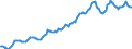 Indicator: Housing Inventory: Median: Listing Price in Sacramento County, CA