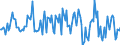 Indicator: Housing Inventory: Median: Listing Price Month-Over-Month in Sacramento County, CA