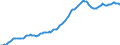 Indicator: Housing Inventory: Median: Listing Price per Square Feet in Sacramento County, CA