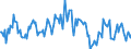 Indicator: Housing Inventory: Median: Listing Price per Square Feet Month-Over-Month in Sacramento County, CA