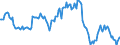 Indicator: Housing Inventory: Median: Listing Price Year-Over-Year in Sacramento County, CA