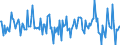 Indicator: Housing Inventory: Median: Home Size in Square Feet Month-Over-Month in Sacramento County, CA