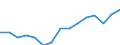 Indicator: Population Estimate,: Total, Not Hispanic or Latino, Asian Alone (5-year estimate) in San Benito County, CA