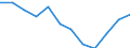 Indicator: Population Estimate,: Migration Flow (5-year estimate) for San Benito County, CA (DISCONTINUED)