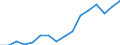 Indicator: Gross Domestic Product:: Private Goods-Producing Industries in San Benito County, CA