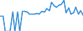 Indicator: 90% Confidence Interval: Lower Bound of Estimate of People of All Ages in Poverty for San Benito County, CA