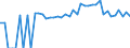 Indicator: 90% Confidence Interval: Upper Bound of Estimate of People of All Ages in Poverty for San Benito County, CA