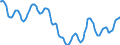 Indicator: Housing Inventory: Active Listing Count: in San Bernardino County, CA