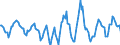 Indicator: Housing Inventory: Active Listing Count: Month-Over-Month in San Bernardino County, CA