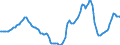 Indicator: Housing Inventory: Active Listing Count: Year-Over-Year in San Bernardino County, CA