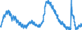 Indicator: Housing Inventory: Active Listing Count: nty, CA