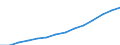 Indicator: Housing Inventory: Active Listing Count: estimate) in San Bernardino County, CA