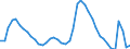 Indicator: Housing Inventory: Active Listing Count: nty, CA