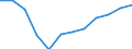 Indicator: Housing Inventory: Active Listing Count: year estimate) for San Bernardino County, CA (DISCONTINUED)