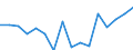 Indicator: Housing Inventory: Active Listing Count: g in San Bernardino County, CA