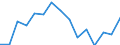 Indicator: Housing Inventory: Active Listing Count: (5-year estimate) Index for San Bernardino County, CA