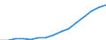 Indicator: Housing Inventory: Active Listing Count: eted an Associate's Degree or Higher (5-year estimate) in San Bernardino County, CA