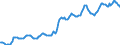 Indicator: Housing Inventory: Average Listing Price: in San Bernardino County, CA