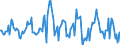 Indicator: Housing Inventory: Average Listing Price: Month-Over-Month in San Bernardino County, CA