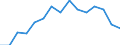 Indicator: Population Estimate,: Total, Hispanic or Latino, Black or African American Alone (5-year estimate) in San Bernardino County, CA