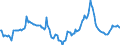 Indicator: Market Hotness:: Median Days on Market in San Bernardino County, CA