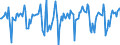 Indicator: Market Hotness:: Median Days on Market in San Bernardino County, CA