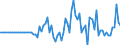 Indicator: Market Hotness:: Median Listing Price in San Bernardino County, CA