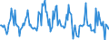 Indicator: Market Hotness:: Median Listing Price in San Bernardino County, CA