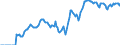 Indicator: Market Hotness: Hotness Rank in San Bernardino County, CA: 