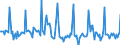 Indicator: Market Hotness: Listing Views per Property: in San Bernardino County, CA