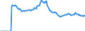 Indicator: Market Hotness: Page View Count per Property: Versus the United States in San Bernardino County, CA