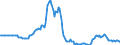 Indicator: Market Hotness: Page View Count per Property: in San Bernardino County, CA
