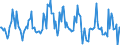 Indicator: Housing Inventory: Median: Listing Price Month-Over-Month in San Bernardino County, CA