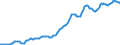 Indicator: Housing Inventory: Median: Listing Price per Square Feet in San Bernardino County, CA