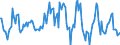 Indicator: Housing Inventory: Median: Listing Price per Square Feet Month-Over-Month in San Bernardino County, CA