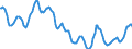 Indicator: Housing Inventory: Active Listing Count: in San Diego County, CA