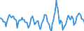 Indicator: Housing Inventory: Active Listing Count: Month-Over-Month in San Diego County, CA