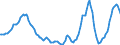 Indicator: Housing Inventory: Active Listing Count: Year-Over-Year in San Diego County, CA