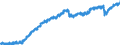 Indicator: Housing Inventory: Active Listing Count: y, CA