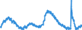 Indicator: Housing Inventory: Active Listing Count: CA