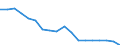 Indicator: Housing Inventory: Active Listing Count: enses Known to Law Enforcement in San Diego County, CA