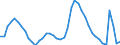 Indicator: Housing Inventory: Active Listing Count: CA