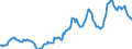 Indicator: Housing Inventory: Average Listing Price: in San Diego County, CA