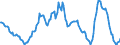 Indicator: Housing Inventory: Average Listing Price: Year-Over-Year in San Diego County, CA