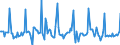 Indicator: Market Hotness:: Median Days on Market in San Diego County, CA