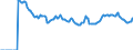 Indicator: Market Hotness:: Page View Count per Property Versus the United States in San Diego County, CA