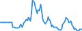Indicator: Market Hotness:: Listing Views per Property in San Diego County, CA