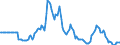 Indicator: Market Hotness:: Median Days on Market in San Diego County, CA