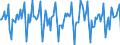 Indicator: Market Hotness:: Median Days on Market in San Diego County, CA