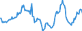 Indicator: Market Hotness:: Median Days on Market in San Diego County, CA
